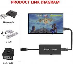 4. Nintendo 64 to HDMI Converter